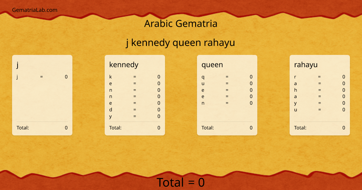j kennedy queen rahayu in arabic Gematria